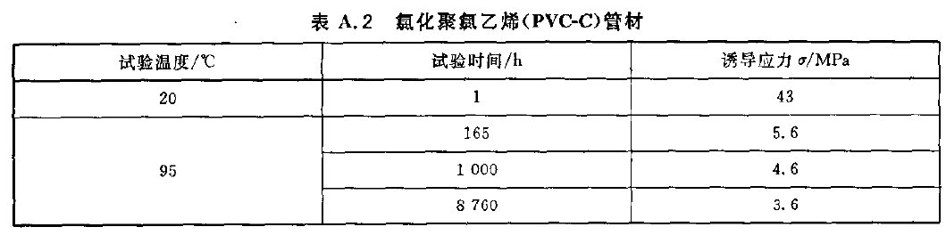 ջcϩ(PVC-C)ܲĵoҺԇ򞅢(sh)